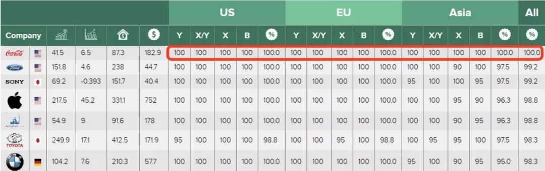 注冊(cè)商標(biāo)數(shù)據(jù)調(diào)研